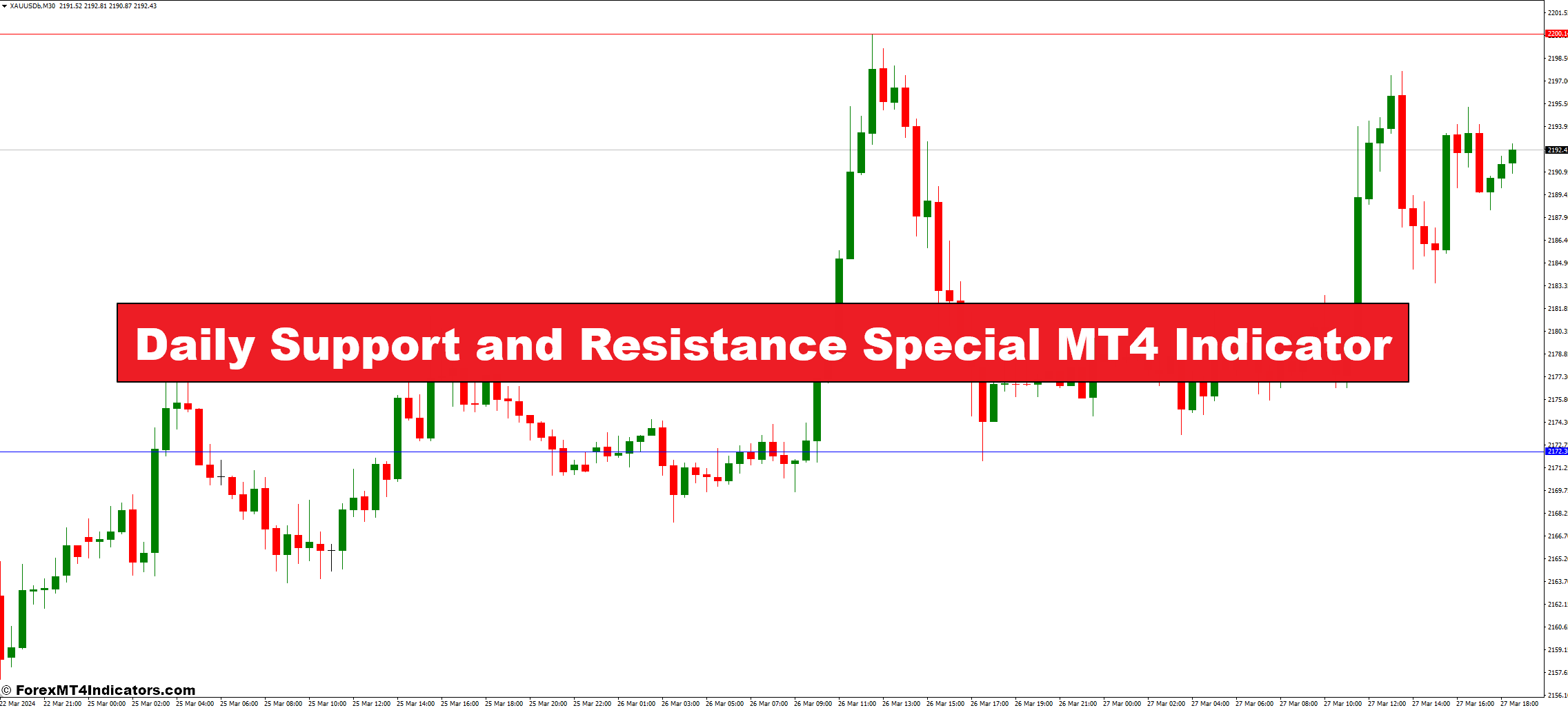 Daily Support and Resistance Special MT4 Indicator