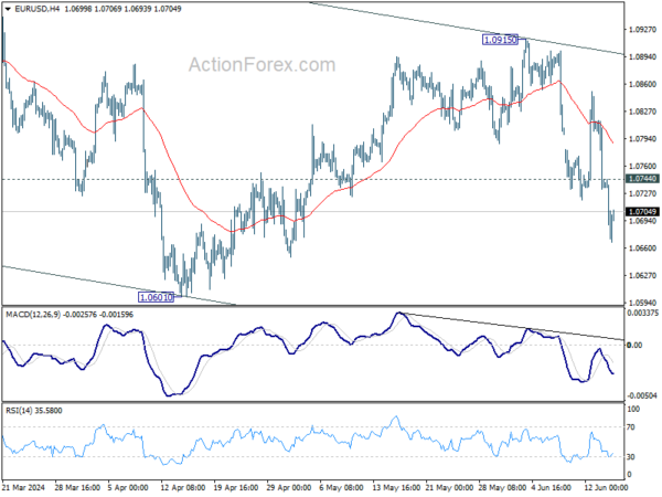 EUR/USD Weekly Outlook - Action Forex