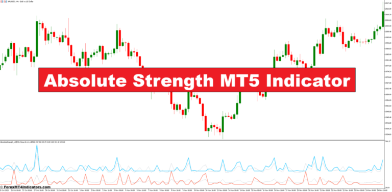Absolute Strength MT5 Indicator