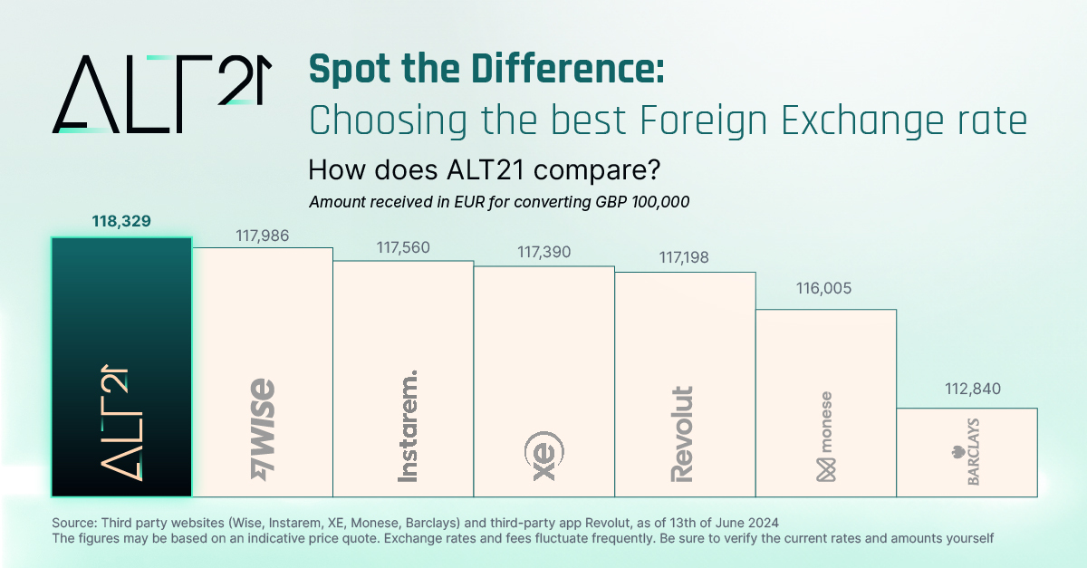Spot the difference: Save Money on Foreign Exchange with ALT21 | Transparent, Low-Cost FX Solutions for SMEs