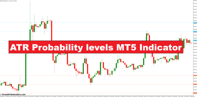 ATR Probability levels MT5 Indicator