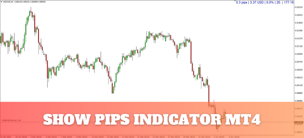 indicatorszone.com