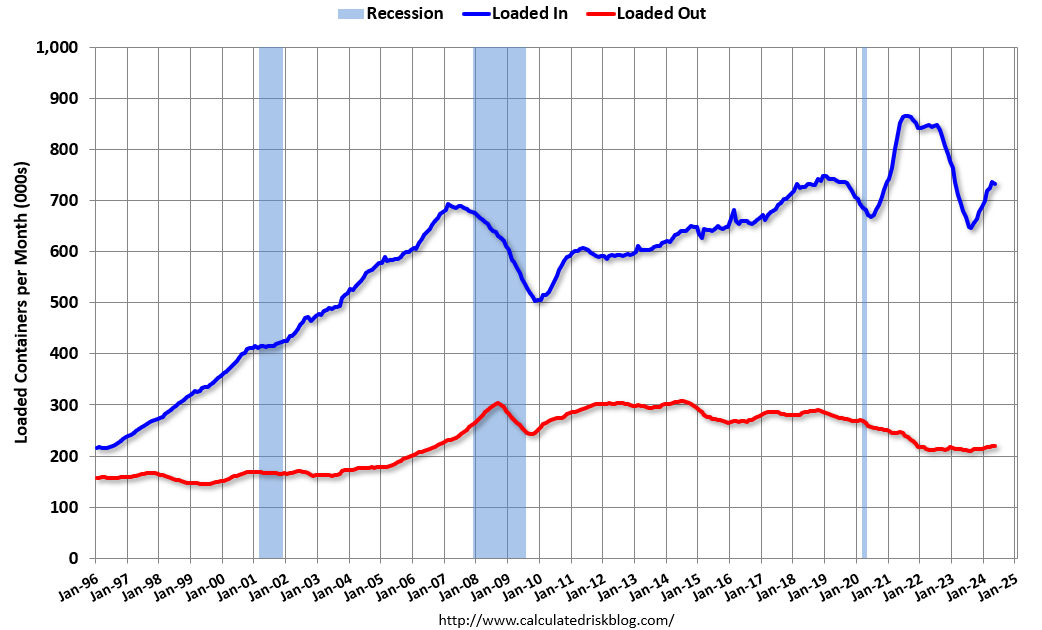 LA Port Traffic Decreased Year-over-year in May