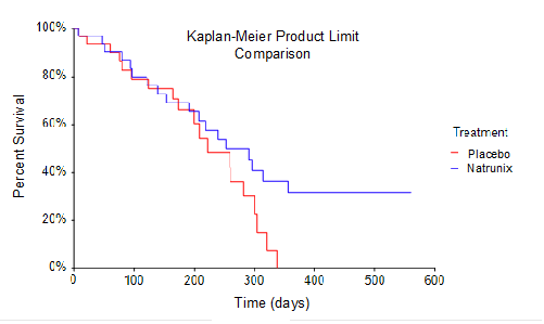 XBiotech Results from Randomized Double-Blinded Phase 1/2 Study Suggest Potential Breakthrough Treatment for Advanced Pancreatic Cancer – Bio Tech Winners
