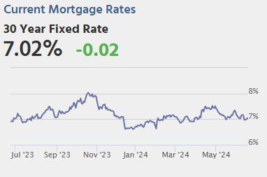 Wednesday: Markets Closed, Homebuilder Survey