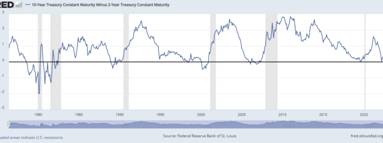 The Art of the Soft Landing