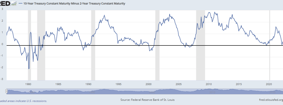 The Art of the Soft Landing