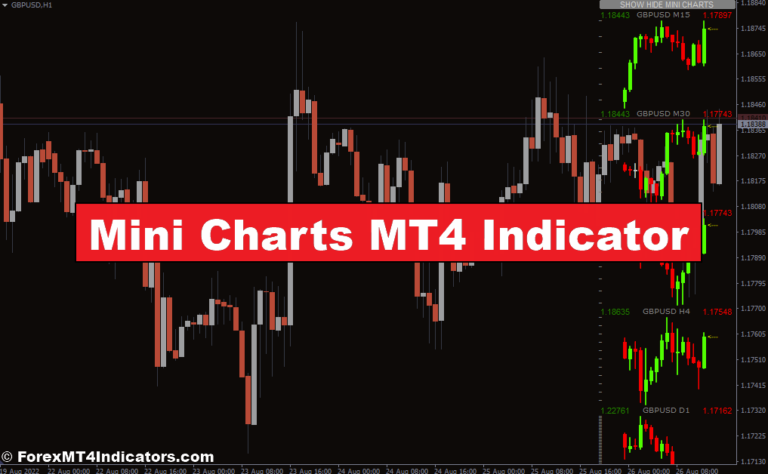 Mini Charts MT4 Indicator