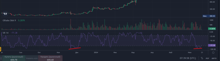 ANALYSIS OF BTC, BNB, TON. ALL OR NOTHING