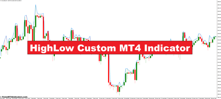 HighLow Custom MT4 Indicator