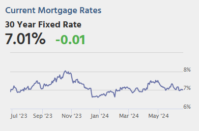 June 21st COVID Update: Wastewater Measure Increasing