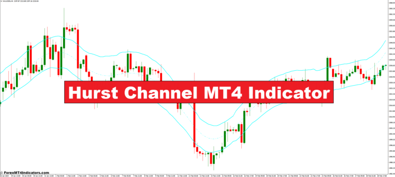 Hurst Channel MT4 Indicator