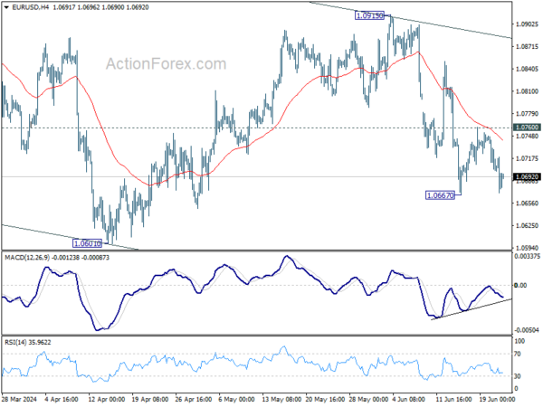 EUR/USD Weekly Outlook – Action Forex