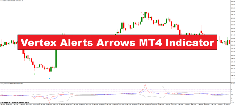 Vertex Alerts Arrows MT4 Indicator