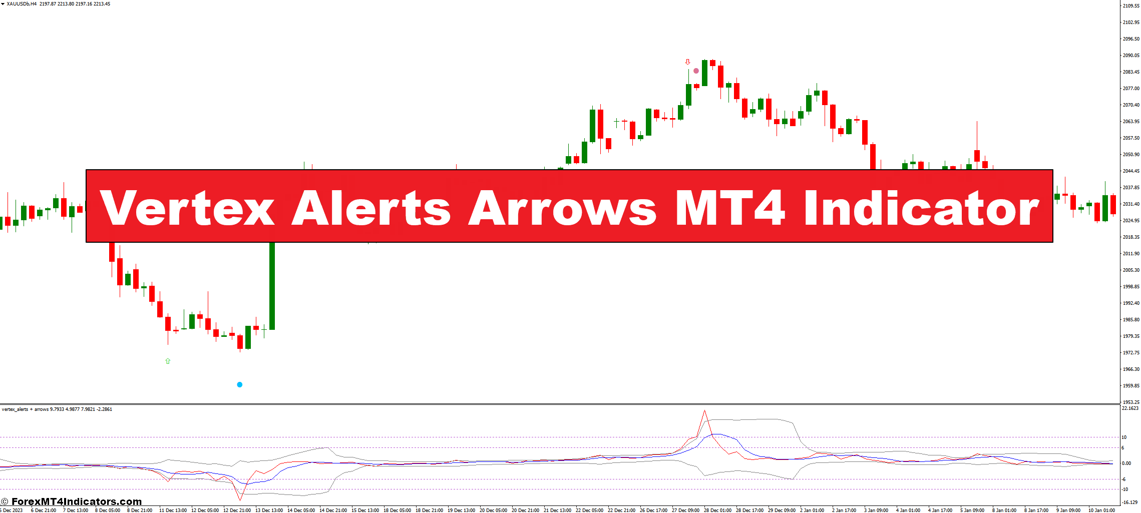 Vertex Alerts Arrows MT4 Indicator