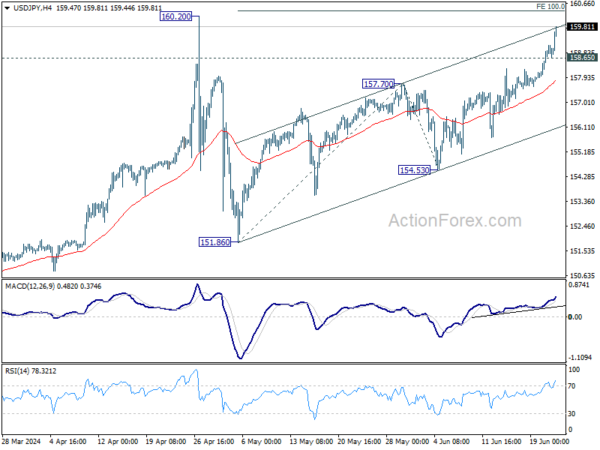 USD/JPY Weekly Outlook – Action Forex