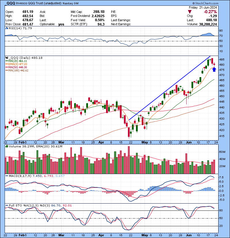 Trading Watch List 06.24.2024