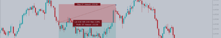 Show Trades History using "GHistoryView"