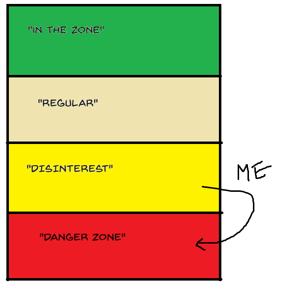 How Does It End? – Churning and Burning