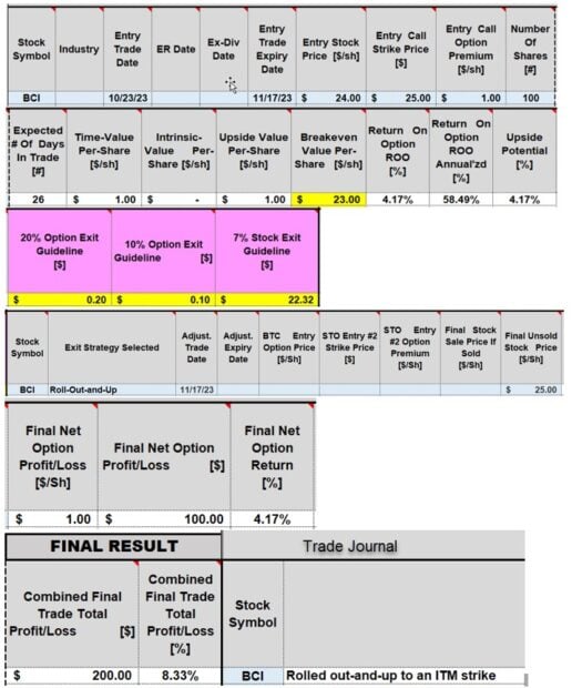 2 Approaches Using the BCI Trade Management Calculator (TMC)The Blue Collar Investor