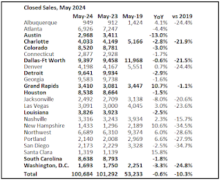 Closed Existing Home Sales