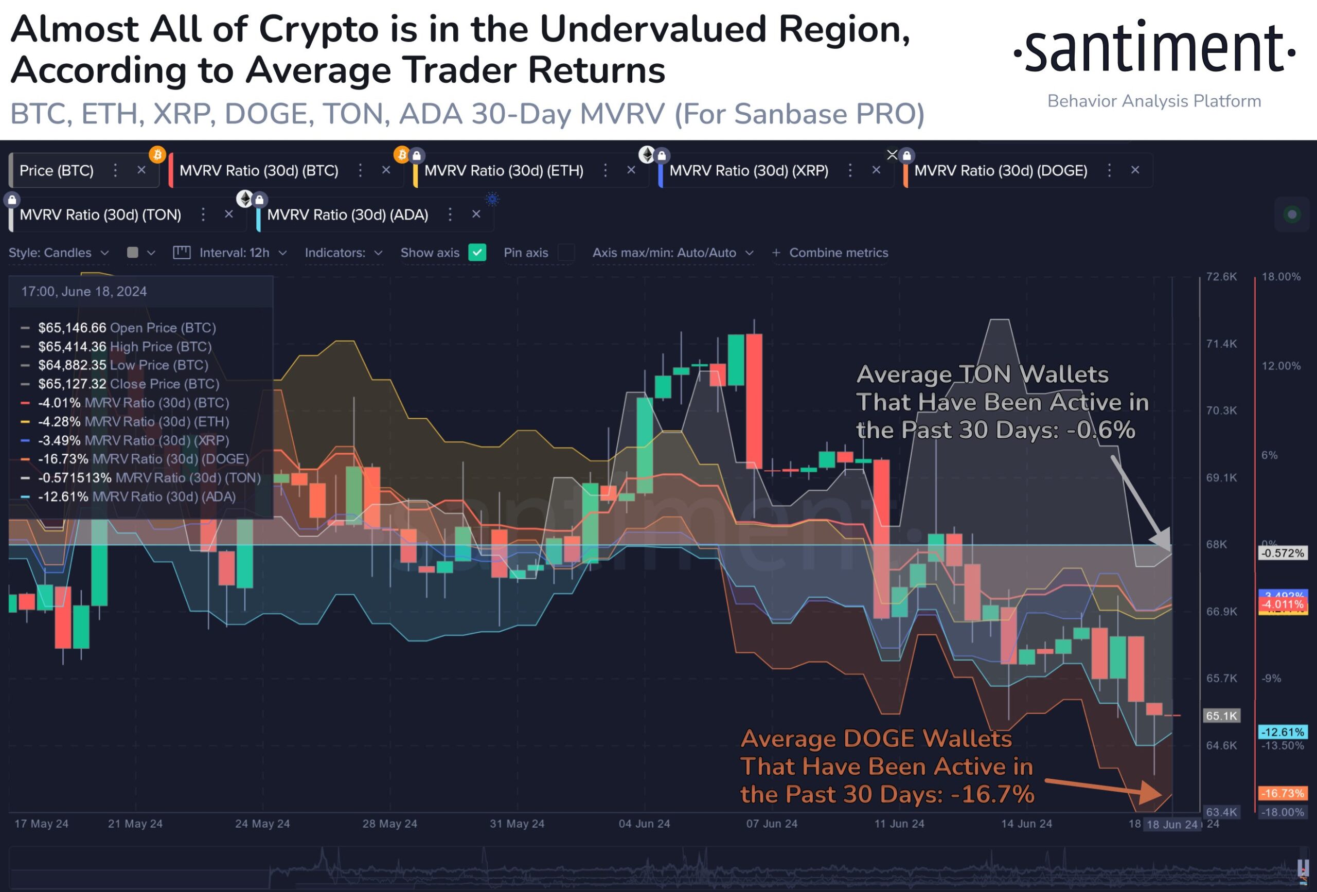 Altcoins: Shiba Inu, Cardano, & DOGE To Outrun Bitcoin, ETH, XRP, Here’s Why