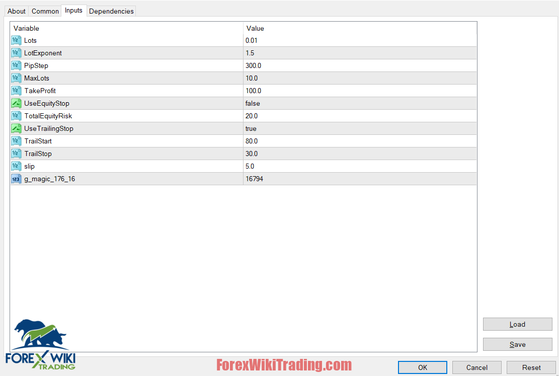ApexBreak EA MT4 – Free Download – Forex Wiki Trading