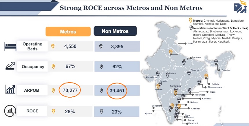 Apollo: 7 Star Rates