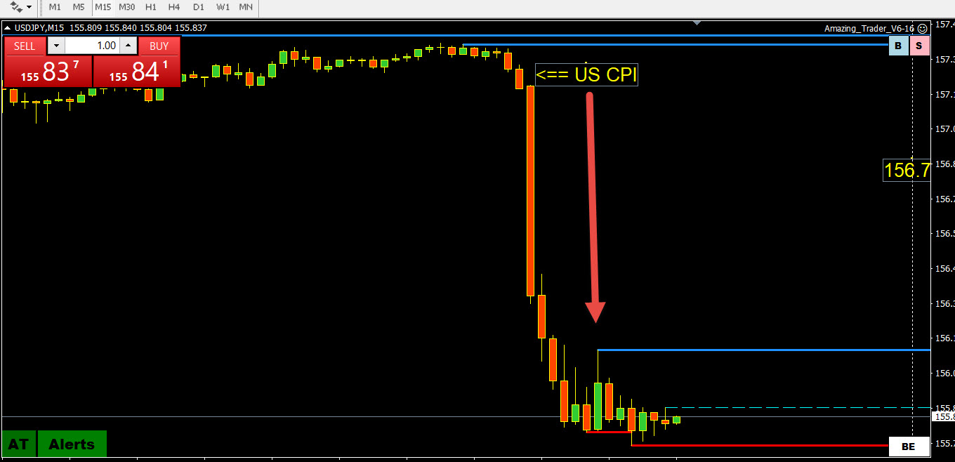 Attention Forex Trader: Why Fundamentals Matter – Forex Forum