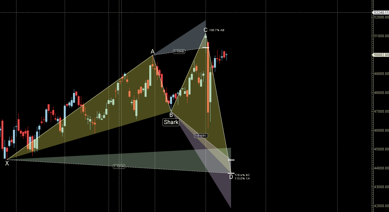 BANK NIFTY Weekly Projections for 18 June – 21 June 2024 – Bramesh’s Technical Analysis