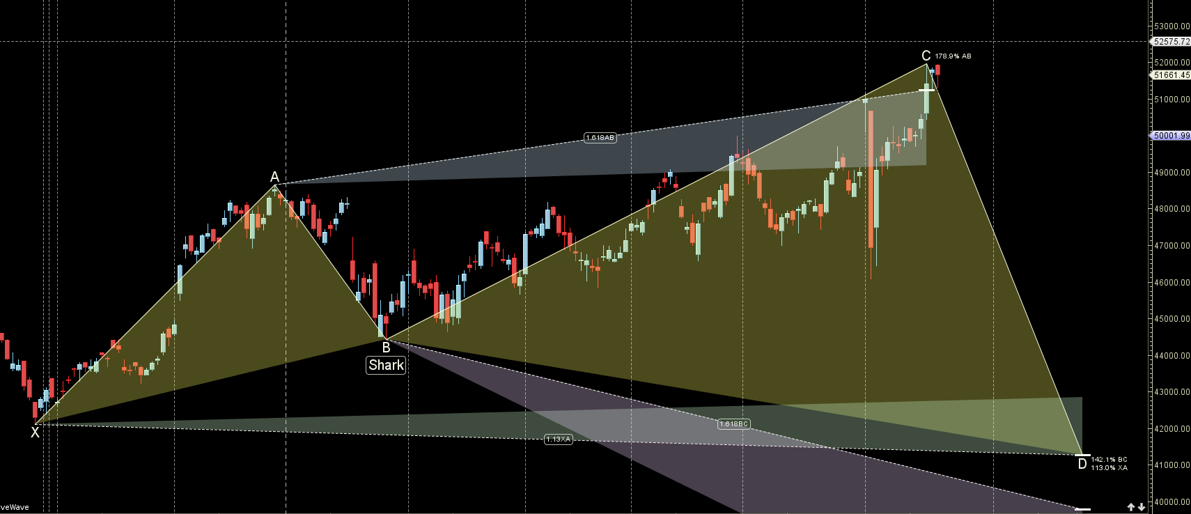 BANK NIFTY Weekly Projections for 24 June – 28 June 2024 – Bramesh’s Technical Analysis