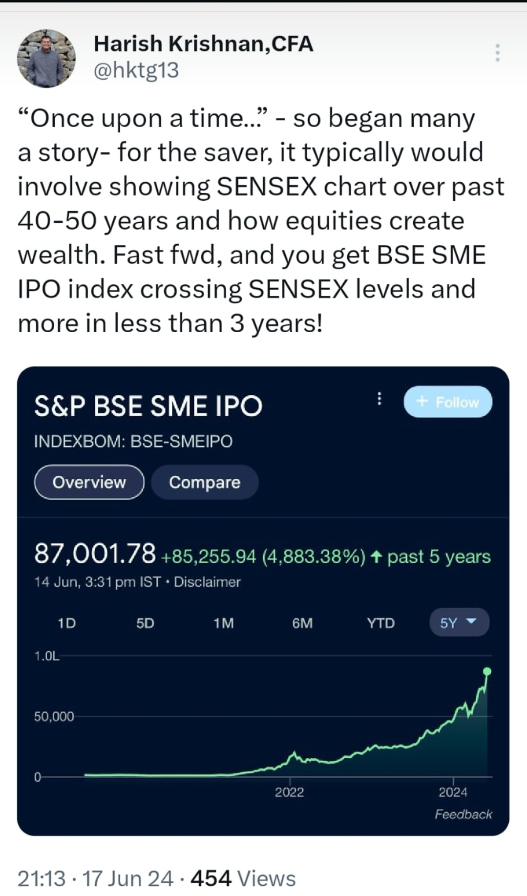 BSE SME IPO Index > Sensex