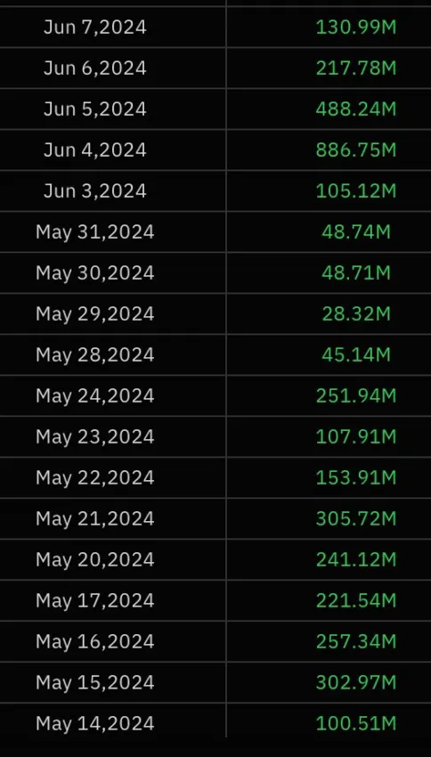 Bitcoin ETF Flows.   