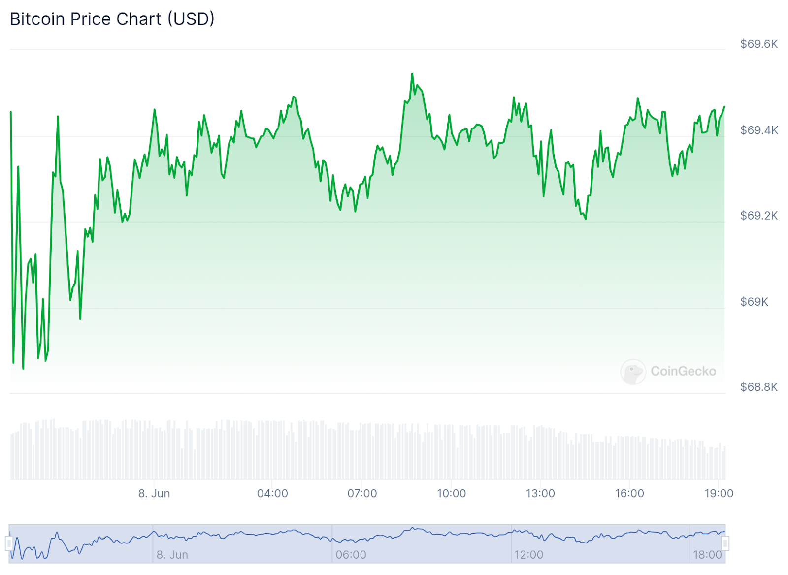 Bitcoin ETFs see significant inflows despite market fluctuations - 1
