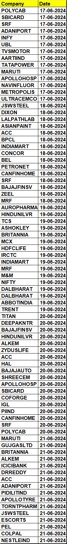 Boost Your Trading Skills with Gann Price and Time Squaring – Bramesh’s Technical Analysis