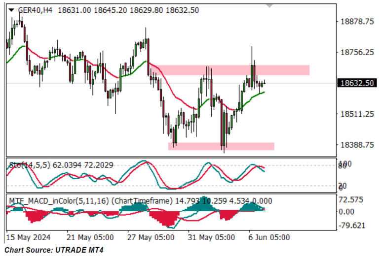 CFD Indices – Stocks Slip Ahead of Key Labor Report - shareandstocks.com
