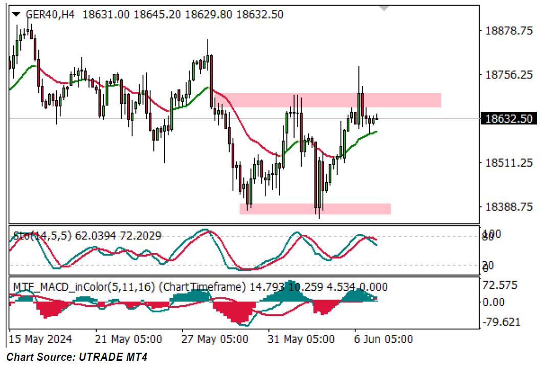 CFD Indices – Stocks Slip Ahead of Key Labor Report - shareandstocks.com