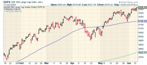 CWS Market Review – June 11, 2024 Crossing Wall Street