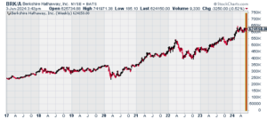 CWS Market Review – June 4, 2024 Crossing Wall Street