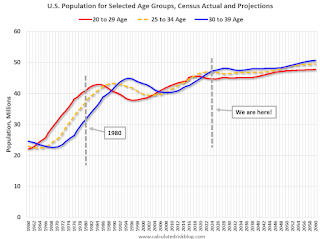 Closed Existing Home Sales