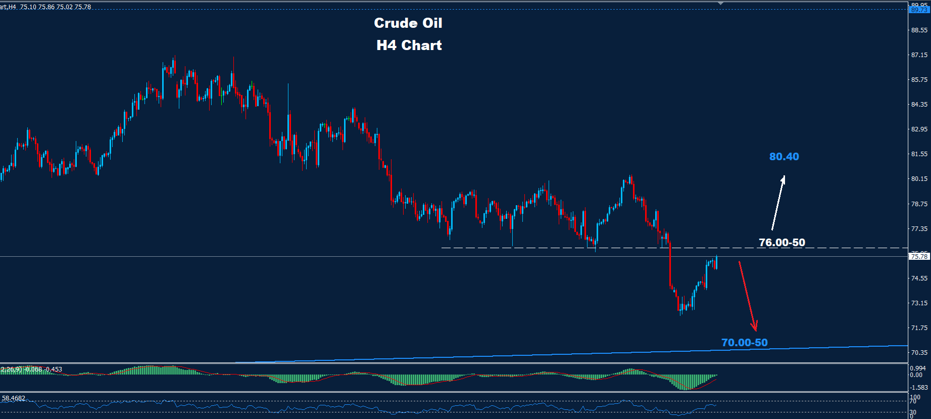 Crude Oil – 07.06.2024 - Orbex Forex Trading Blog
