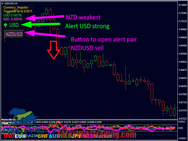 Currency Strength Indicator MT4 ( Update 18/06)- Free Download