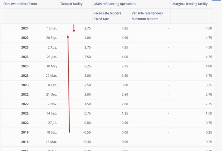 ECB's Holzmann says further rate cuts by the Bank could slam EUR and spike inflation | Forexlive