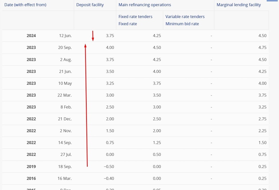 ECB's Holzmann says further rate cuts by the Bank could slam EUR and spike inflation | Forexlive