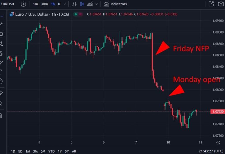 EUR traders - Commerzbank on the French election, Europe "appears gradually more fragile" | Forexlive