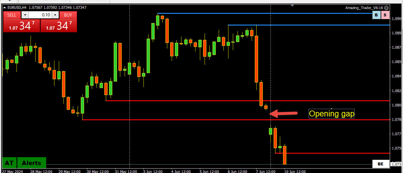 EURUSD Gaps Lower: How to Trade in a Geopolitical Market – Forex Forum