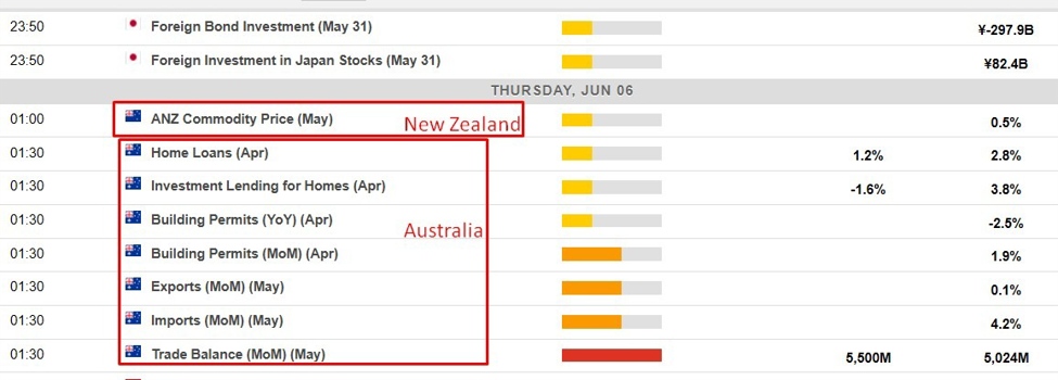 Economic calendar in Asia Thursday, 6 June 2024: Australian data dump | Forexlive