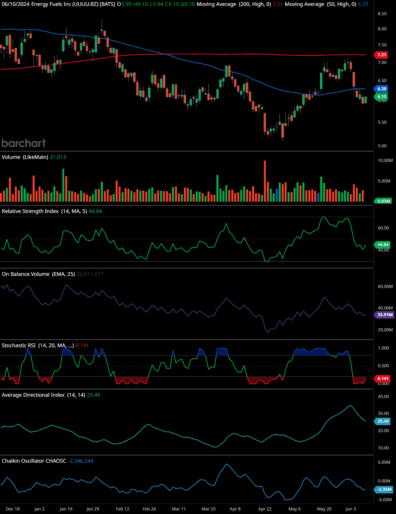 Energy Fuels reports massive profit margins – here’s why they’re winning in 2024! 🤑