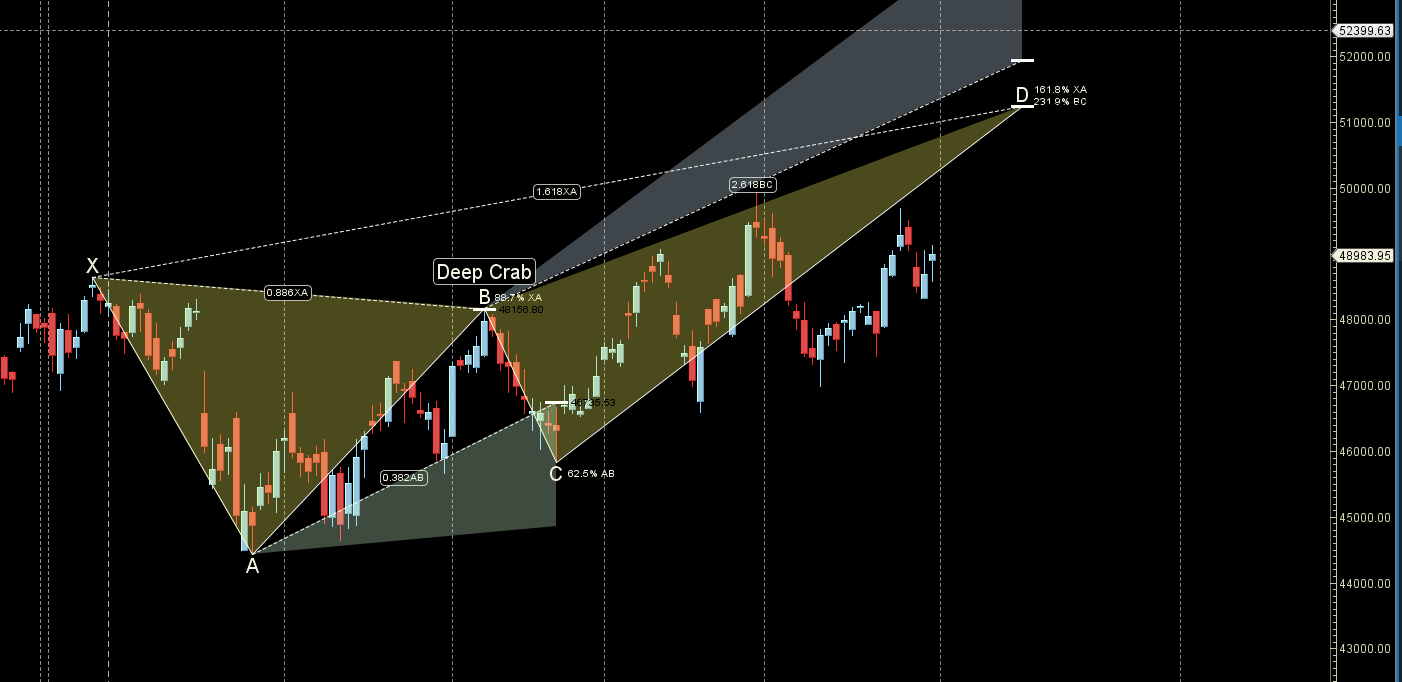 Exit polls project TsuNamo 3.0 | BANK NIFTY Weekly Analysis 03 June- 07 June 2024 – Bramesh’s Technical Analysis