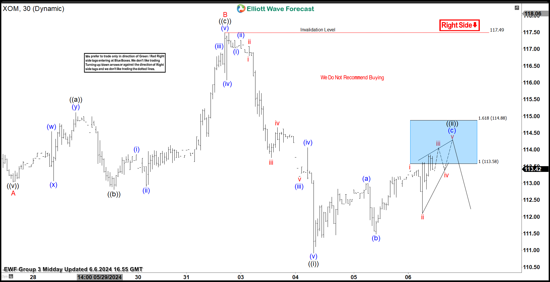Exxon Mobil Corp (XOM) Found Sellers at the Blue Box Area – Forex Market Analysis – ForexCycle.com